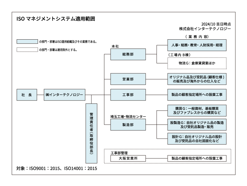 ISOマネジメントシステム適用範囲